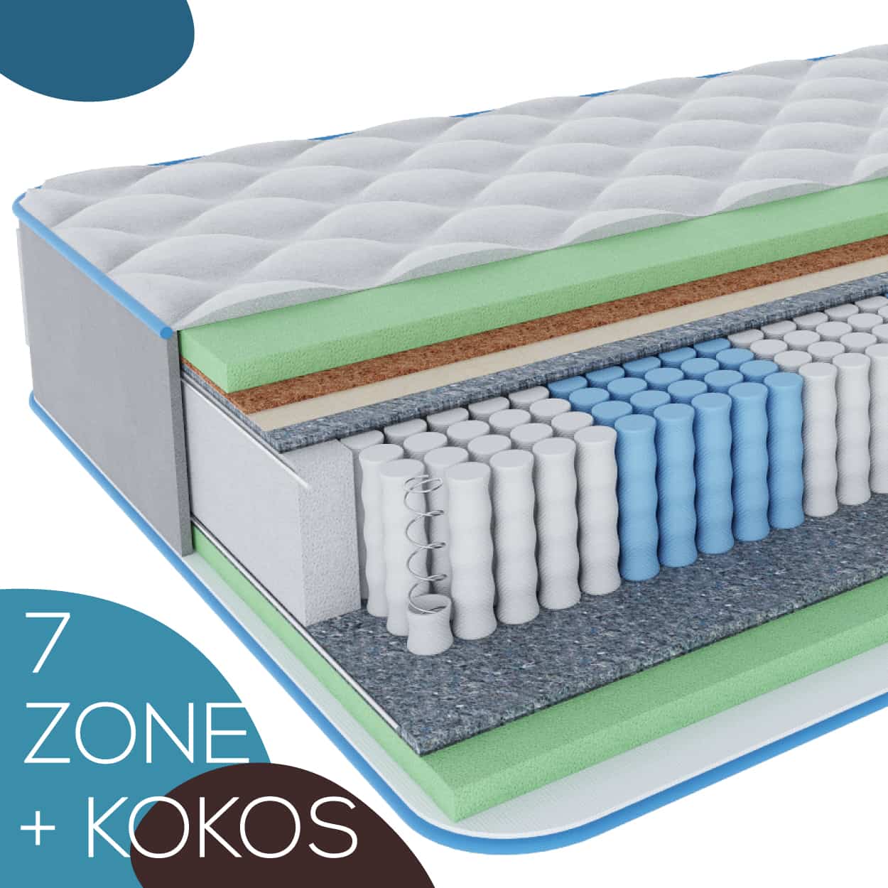 Матрац 7 Zone+Kokos - фото 1