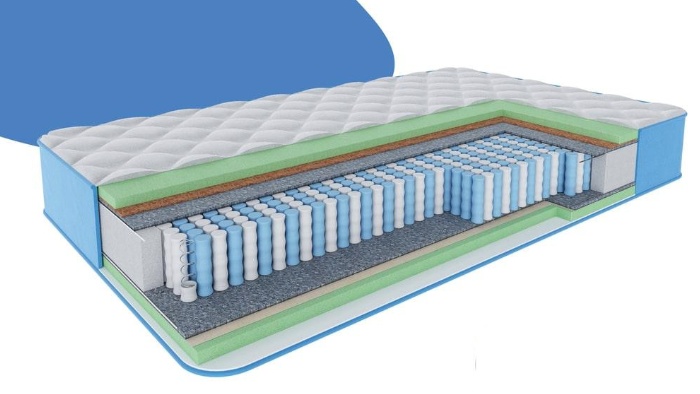 Пружинні матраци